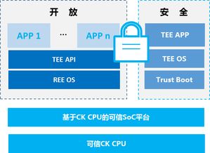 中天微 以生態建設為引擎，加速客戶芯片產品開發與計算機軟硬件技術創新